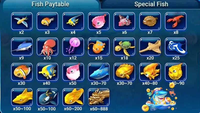 Luyện tập thủ thuật Bắn cá Thủy Hử để nâng cao tay nghề